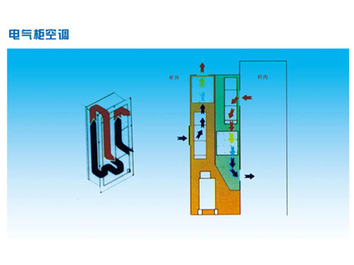 電氣柜空調(diào)