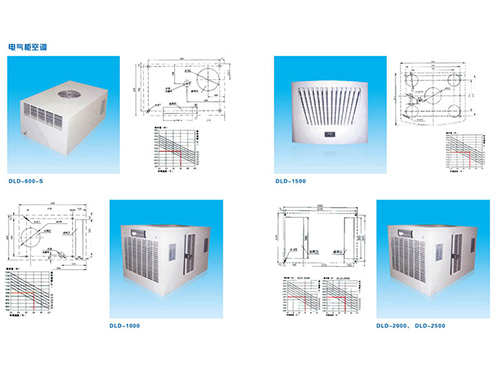 電氣柜空調(diào)